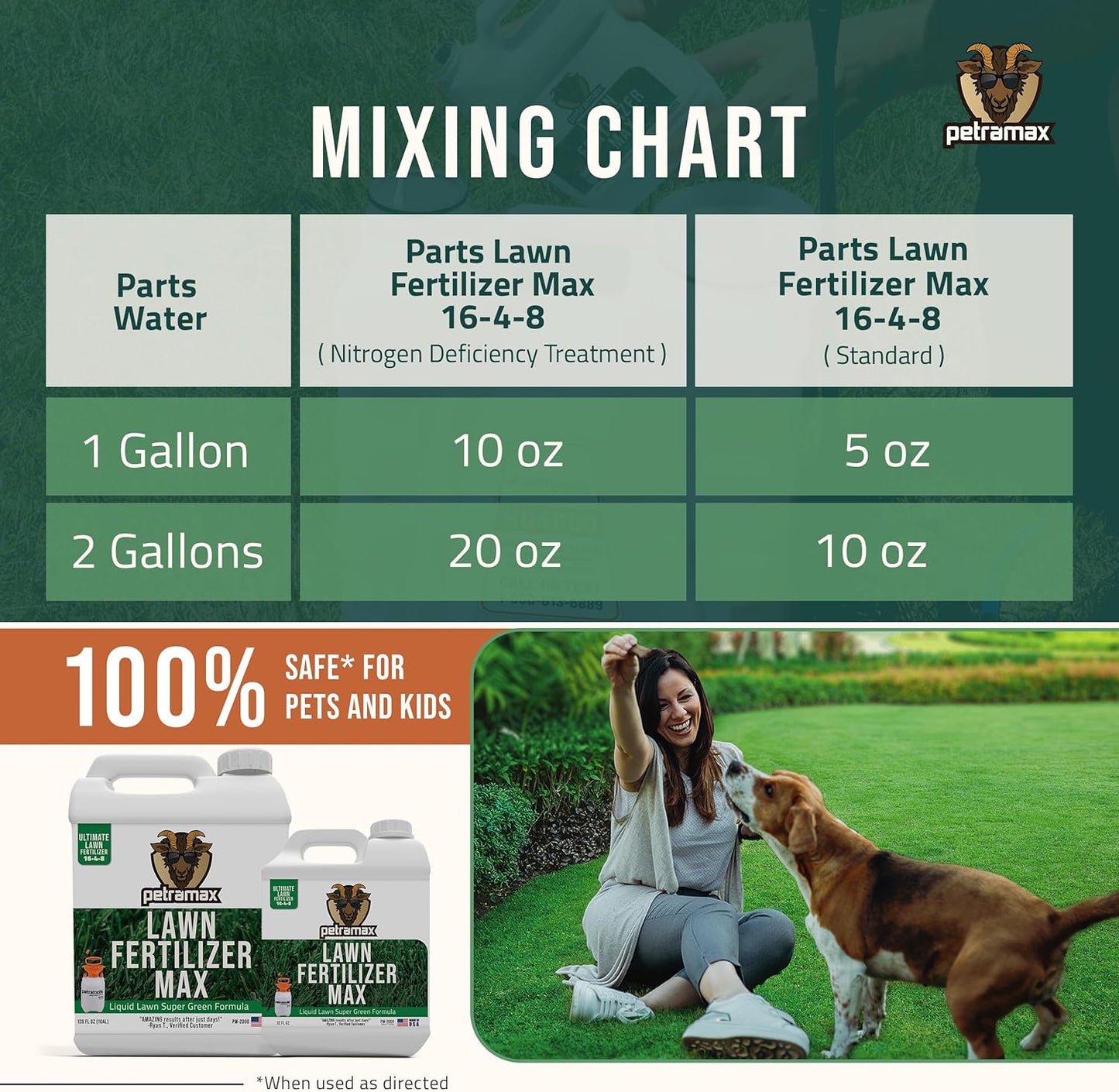 tools Liquid Fertilizer, 16-4-8 Lawn Fertilizer, Liquid Lawn Fertilizer Concentrate & Grass Fertilizer for All Grass Types, Liquid Lawn NPK with Nitrogen Fertilizer Lawn Food Max Strength (32 Oz)